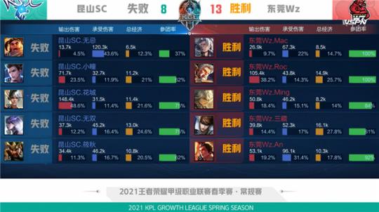 调整球队战 调整球队战