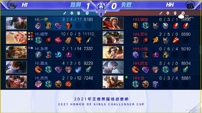 信任度承压